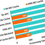 翻訳ファイルをキャッシュする MO Cache を使って WordPress をさらに高速にする