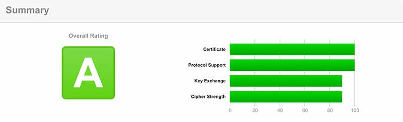 SSL Server Test 結果 その2