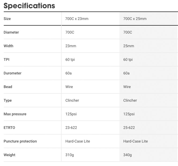 Bontrager R1 Road Tire 仕様