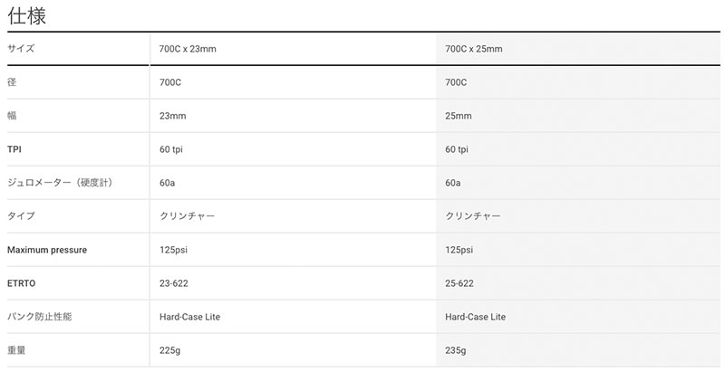 Bontrager R2 Hard-Case Lite 仕様