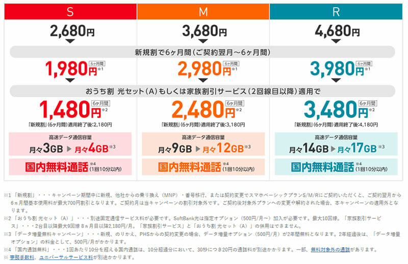 Y!mobileのブラン