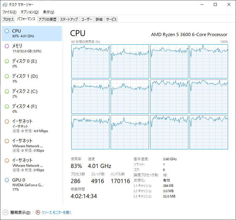 Cinegy H.264エンコード時の利用率