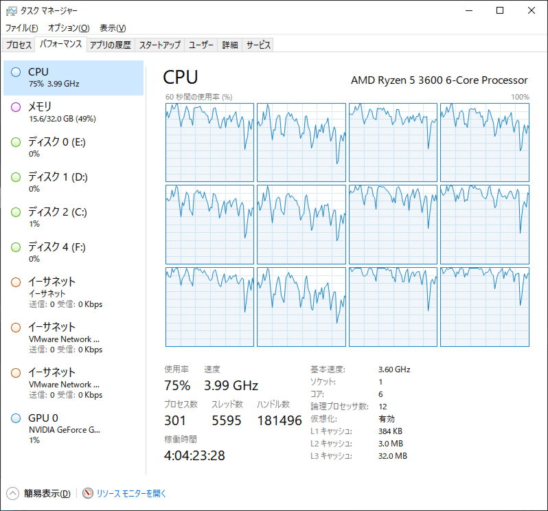 TMPGEnc Movie Plug-in AVC for Premiere Pro エンコード時の利用率