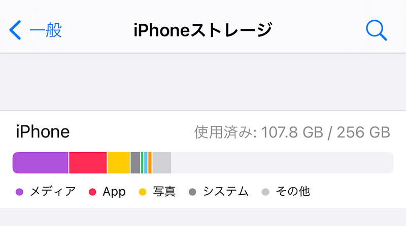 iPhone ストレージ使用量