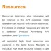 Resources · Product Advertising API 5.0